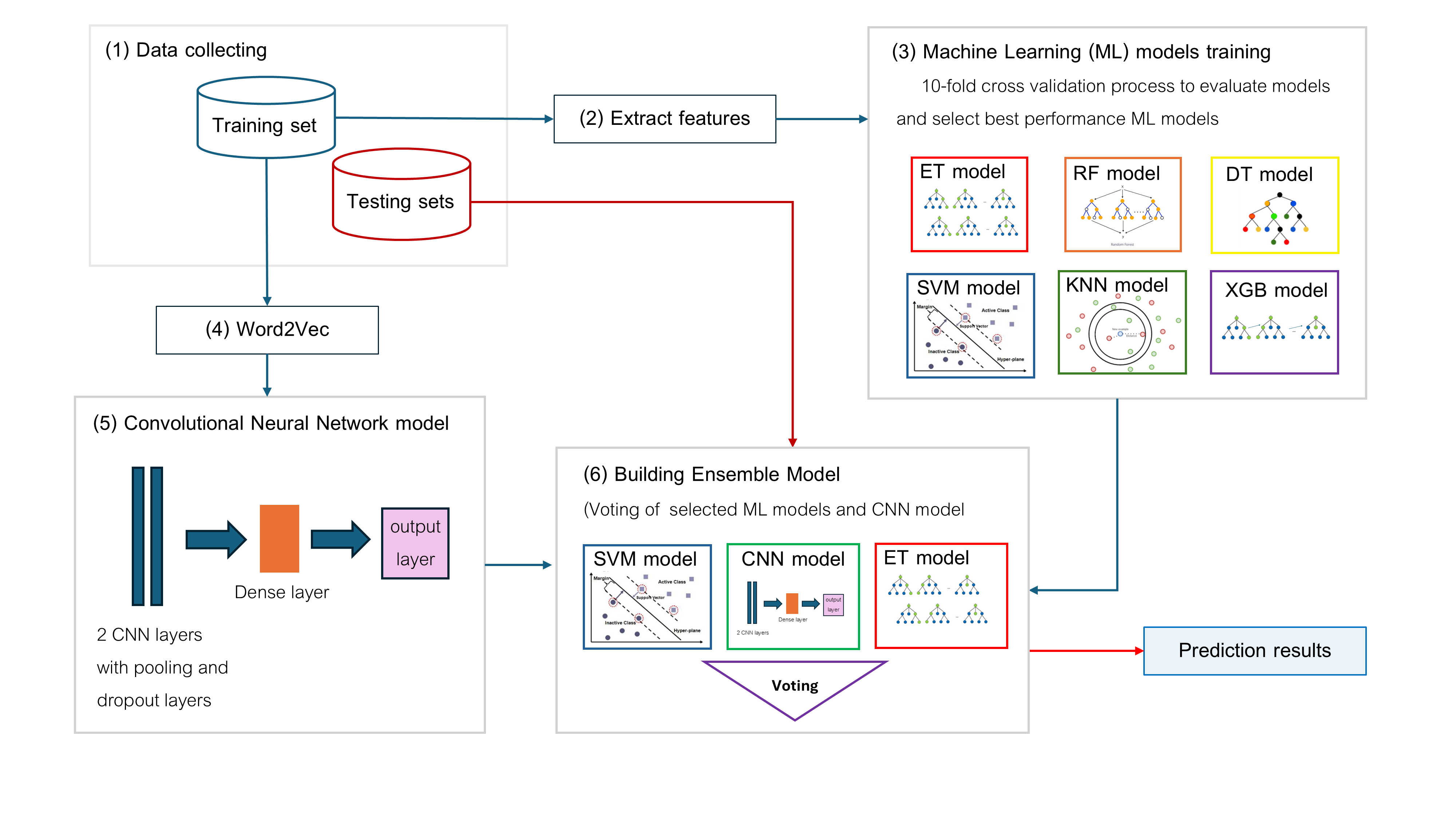 A screenshot of a graph

Description automatically generated
