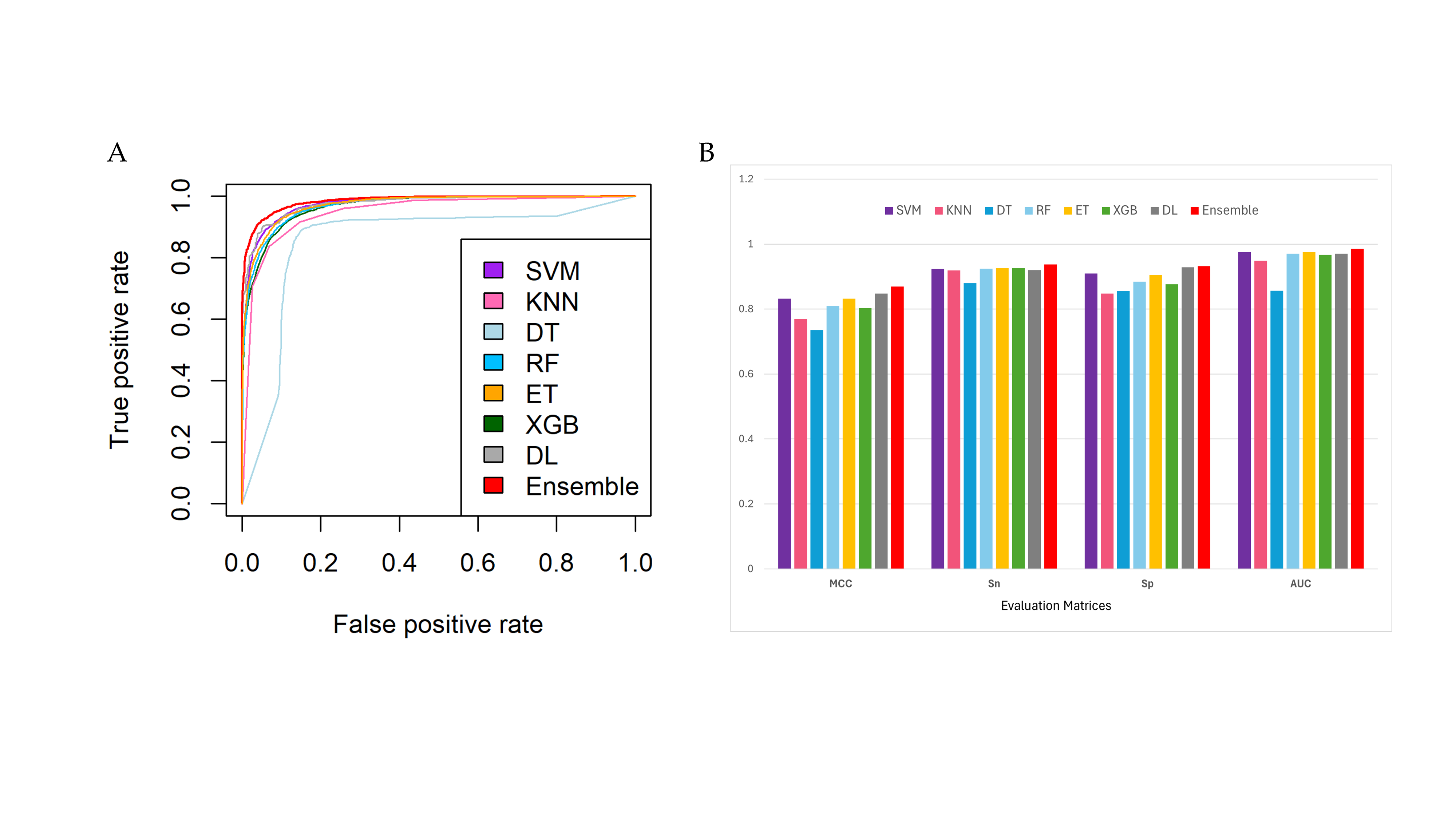 A screenshot of a graph

Description automatically generated