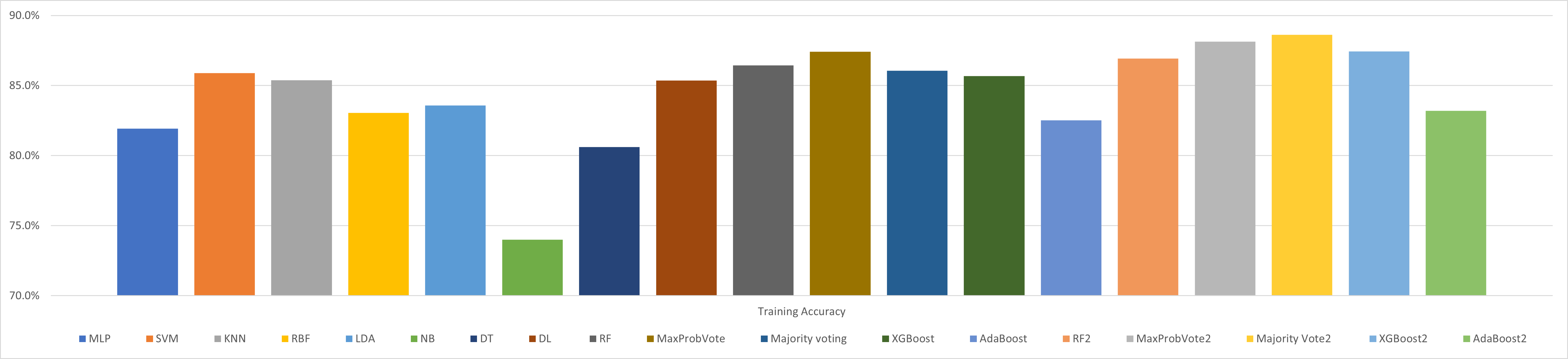 Chart, bar chart

Description automatically generated