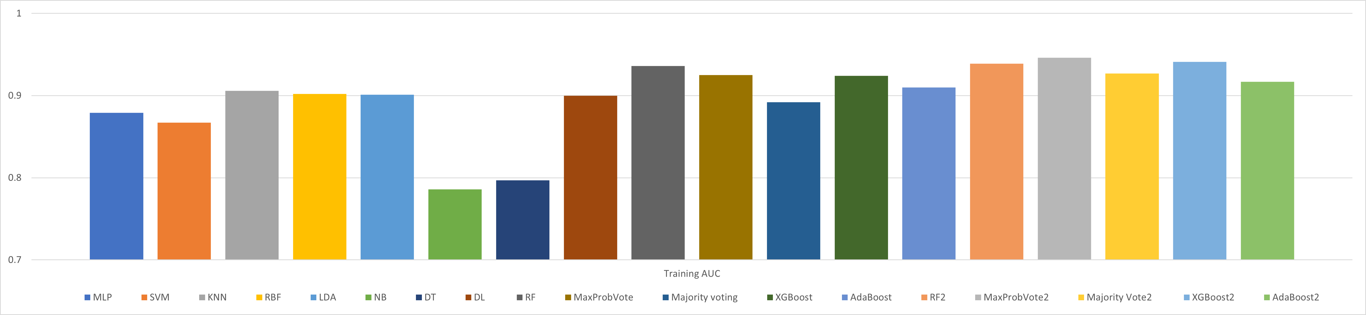 Chart, bar chart

Description automatically generated